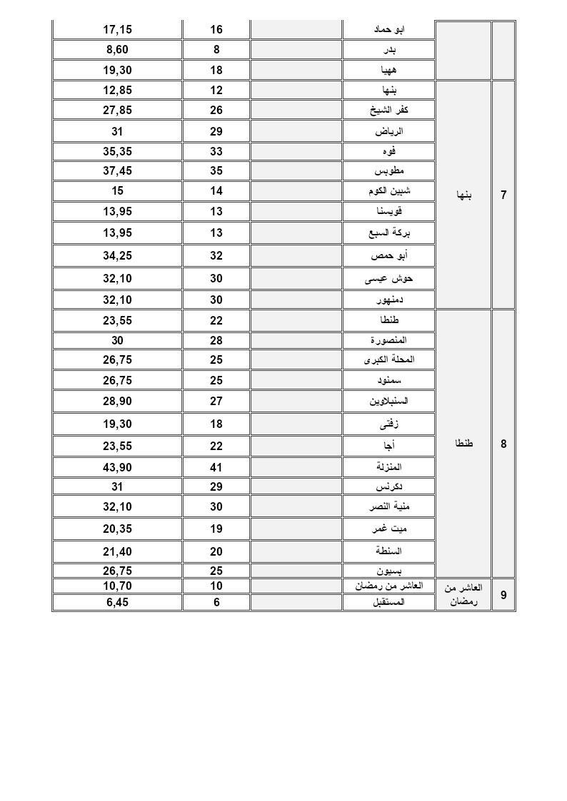 تعريفة ركوب سيارات الأقاليم من القاهرة