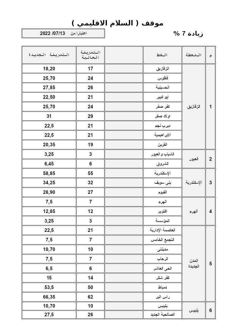 تعريفة ركوب سيارات الأقاليم من القاهرة