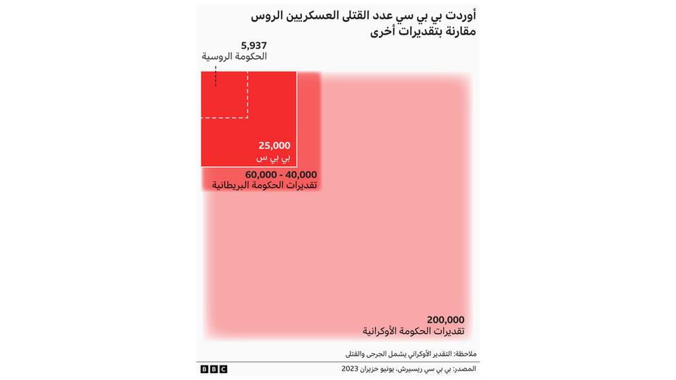 صورة 3