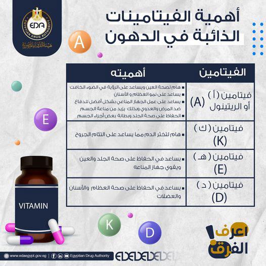 ليست آمنة للجميع".. تحذير من هيئة الدواء بشأن تناول الفيتام | مصراوى