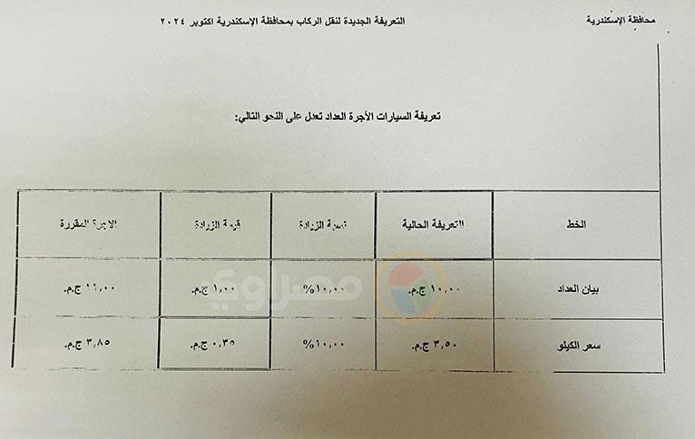 تسعيرة-تاكسي-الإسكندرية