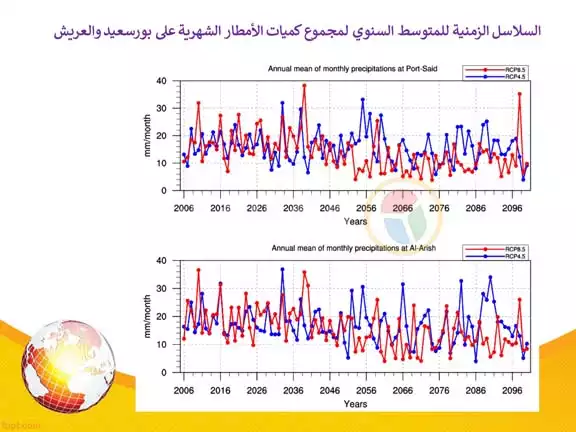 الخريطة التفاعلية للتغيرات المناخية في مصر (23)