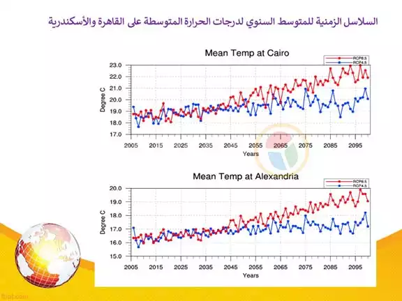 الخريطة التفاعلية للتغيرات المناخية في مصر (19)