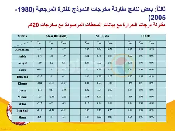 الخريطة التفاعلية للتغيرات المناخية في مصر (15)