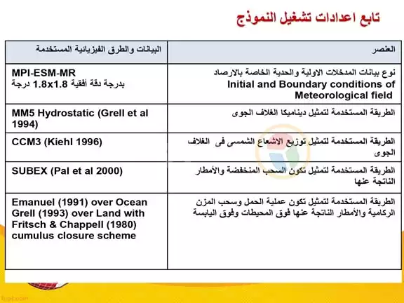 الخريطة التفاعلية للتغيرات المناخية في مصر (11)