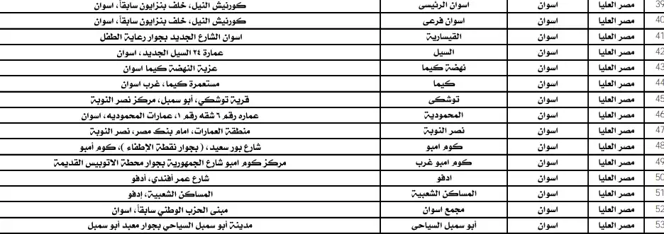 عناوين مكتب بريد أسوان