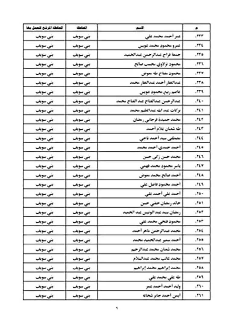 نتيجة مسابقة عمال الأوقاف 2023 (9)