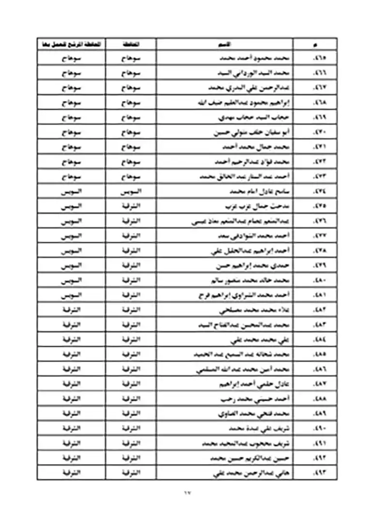 نتيجة مسابقة عمال الأوقاف 2023 (17)