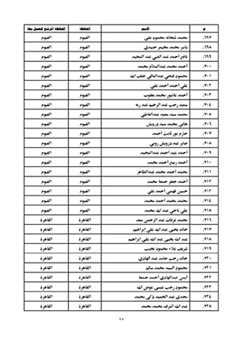 نتيجة مسابقة عمال الأوقاف 2023 (25)