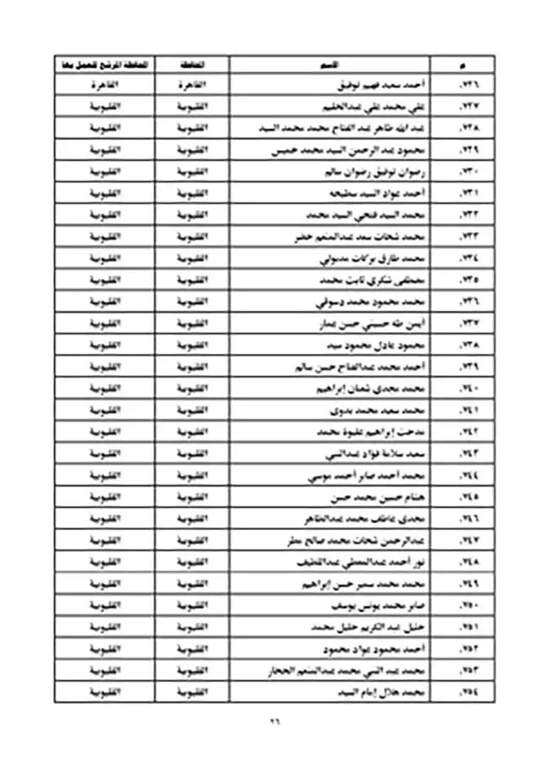 نتيجة مسابقة عمال الأوقاف 2023 (26)