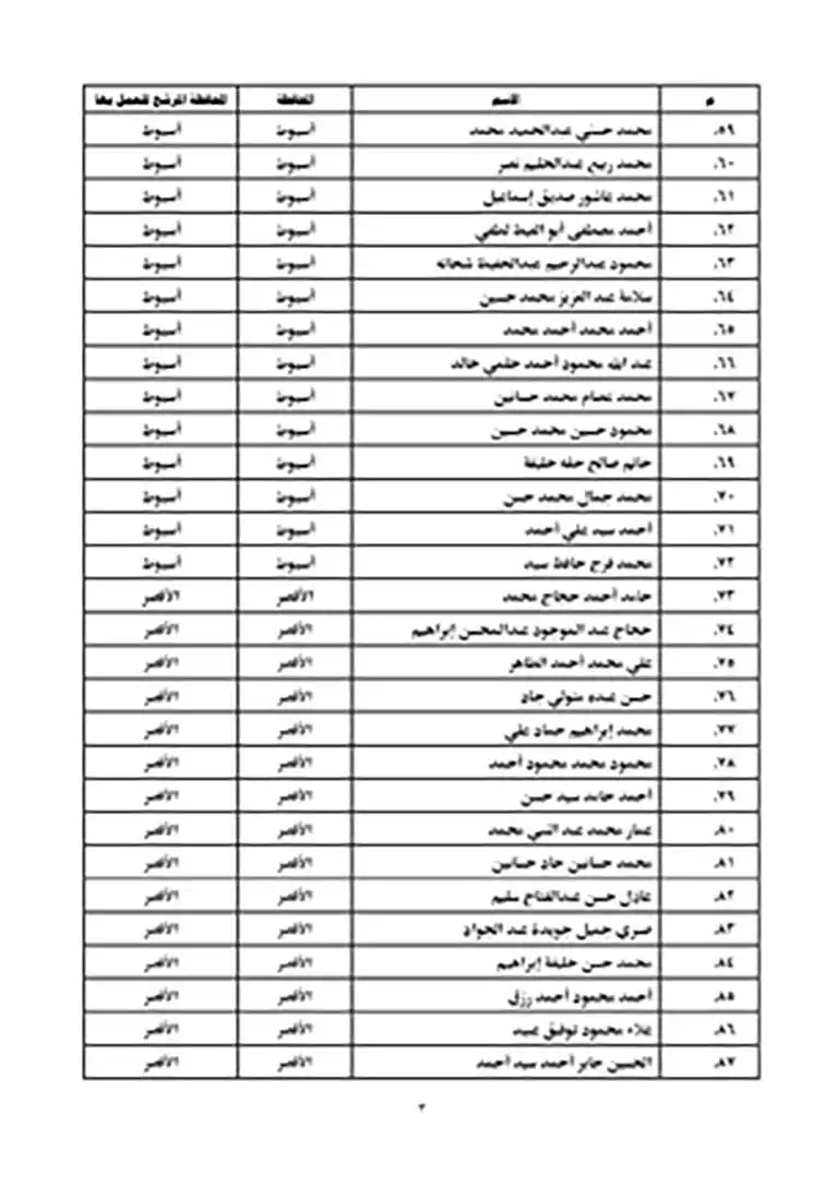 نتيجة مسابقة عمال الأوقاف 2023 (3)