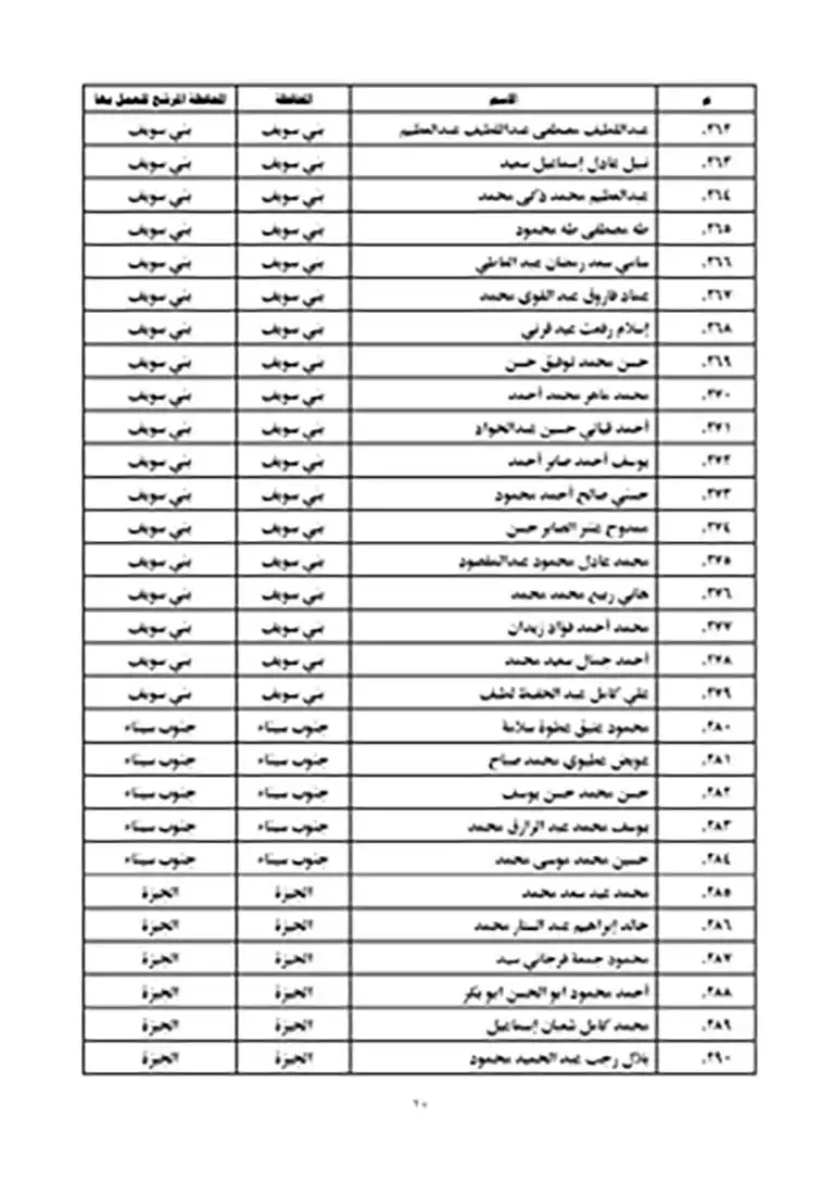 نتيجة مسابقة عمال الأوقاف 2023 (10)