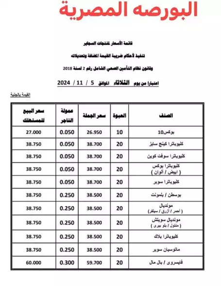 أسعار سجائر الشرقية للدخان الجديدة