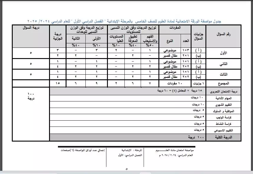 مواصفات امتحان العلوم ل 5ابتدائي