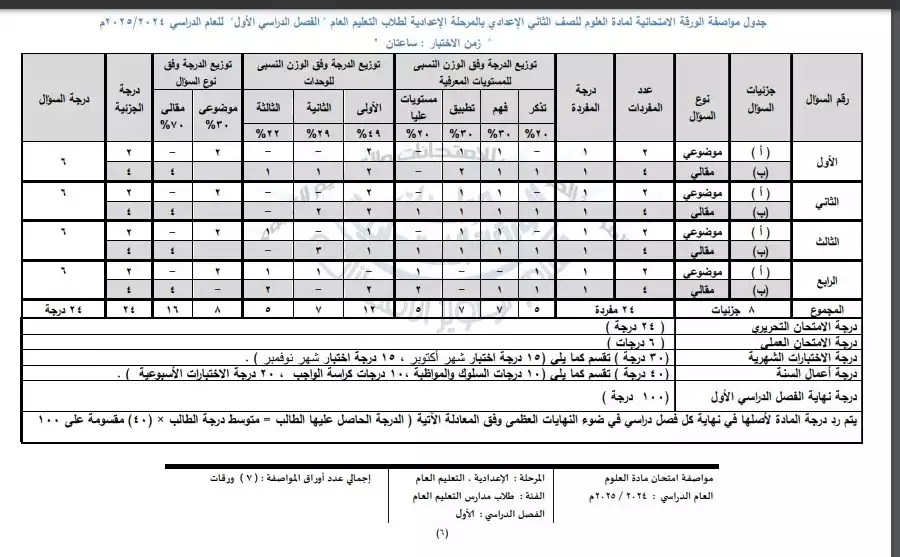 مواصفات العلوم 2 إعدادي