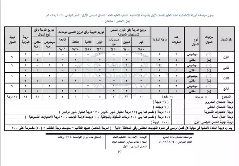 مواصفة-علوم