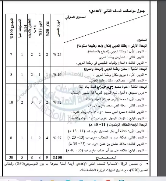 مواصفات امتحان الدراسات 2