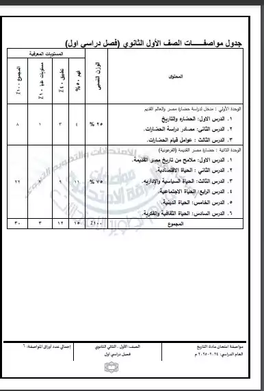 مواصفات امتحان التاريخ أولي ثانوي