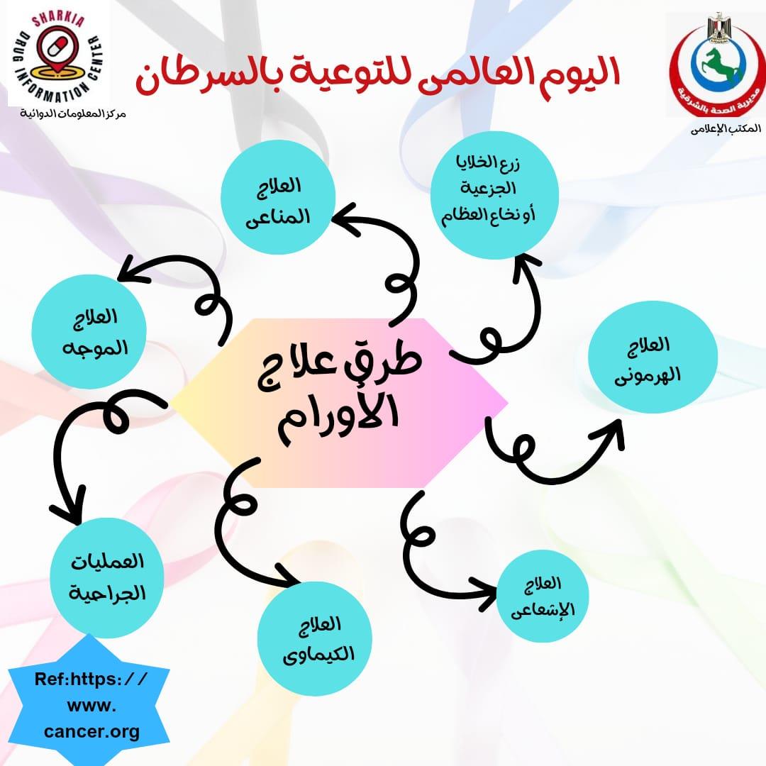 طرق علاج الأورام السرطانية