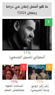 أغنية أسمراني تتصدر قائمة أفضل إعلان في استفتاء مصراوي