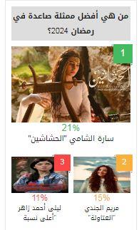 سارة الشامي تتصدر قائمة أفضل موهبة صاعدة