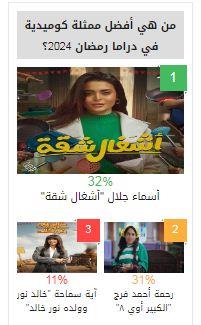 أسماء جلال تتصدر استفتاء مصراوي كأفضل ممثلة كوميدية في 2024