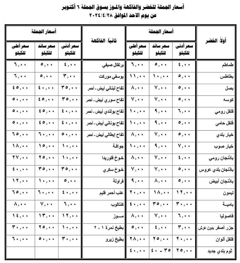 أسعار-الخضروات-والفواكه-بسوق-الجملة-بالجيزة