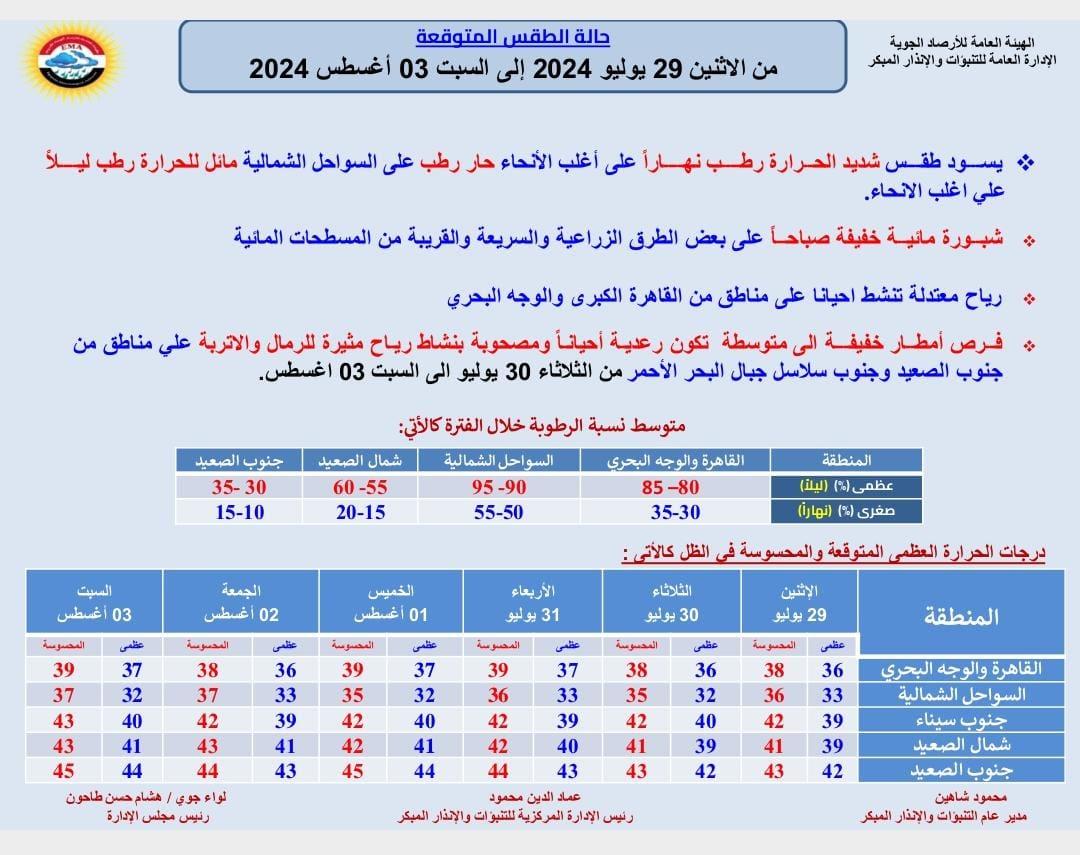 أمطار وشبورة ورياح