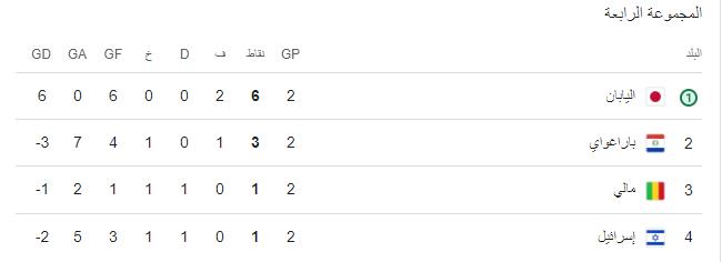 ترتيب مجموعة منافس مصر في أولمبياد باريس