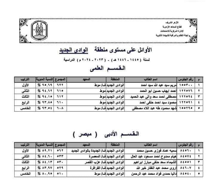 أوائل الثانوية الأزهرية بالوادي الجديد