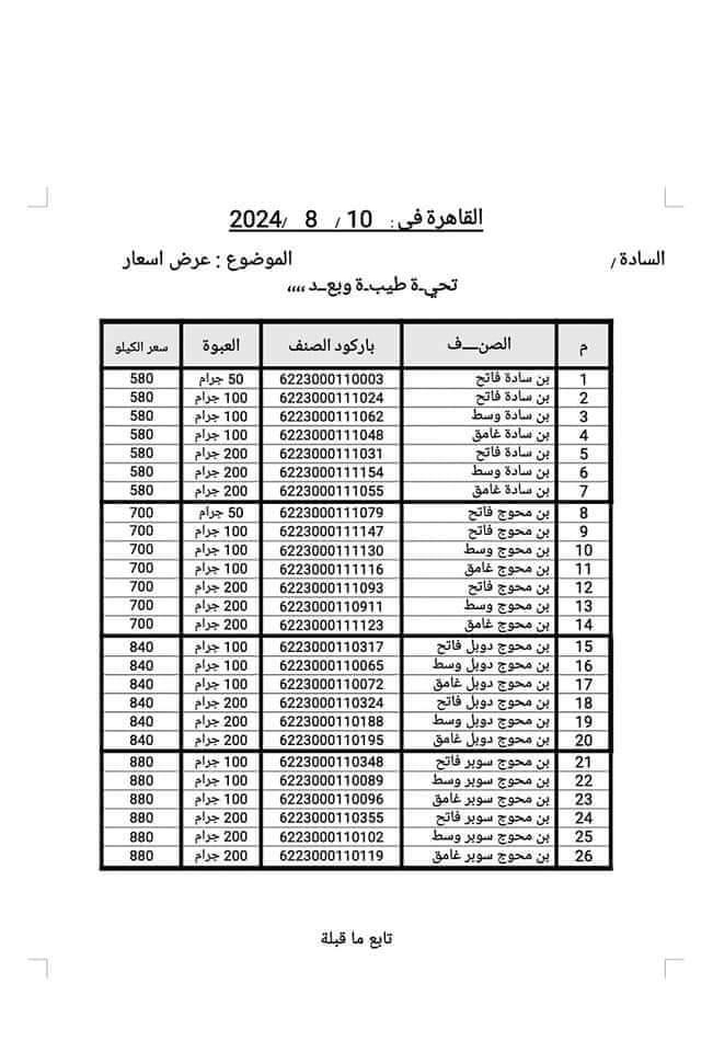 ارتفاع جديد في أسعار البن بالأسواق