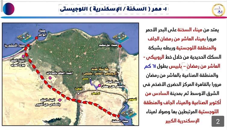 خريطة 7 محاور لوجستية تنفذها وزارة النقل