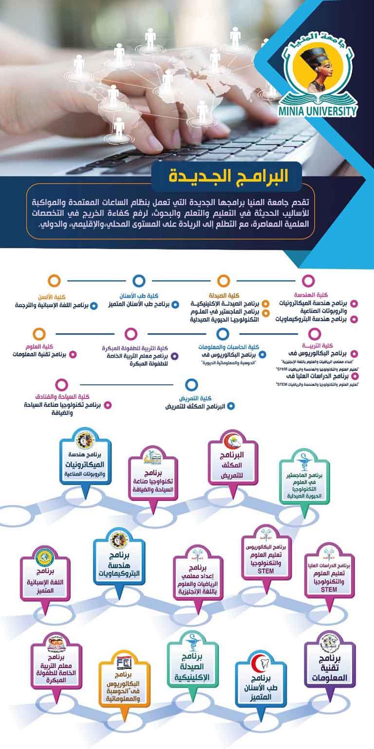 برامج-جامعة-المنيا-الحكومية