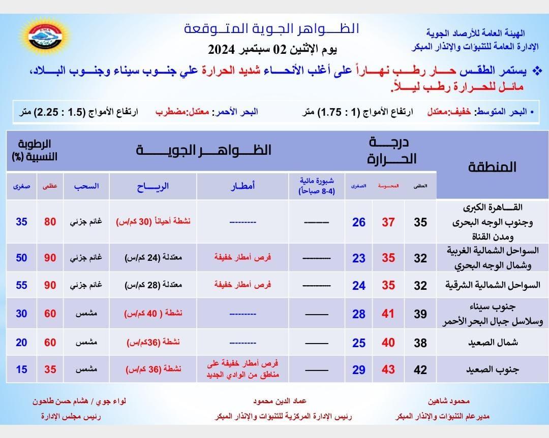 الهيئة العامة للأرصاد الجوية