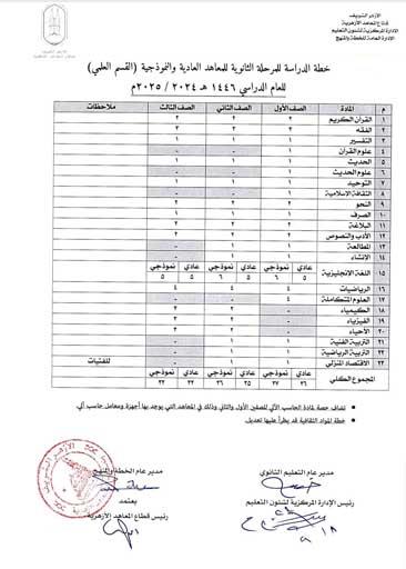 تعديلات التعليم الأزهري