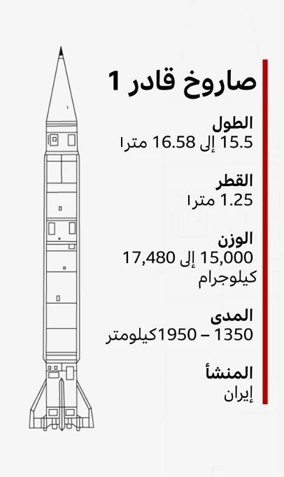 صورة توضيحية