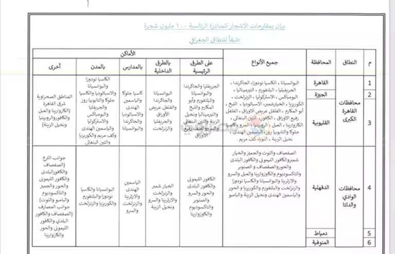 أنواع أشجار 100 مليون شجرة