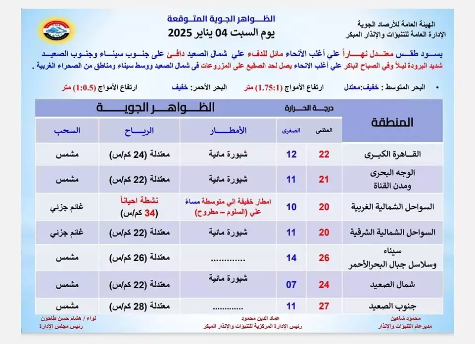 صور الهيئة