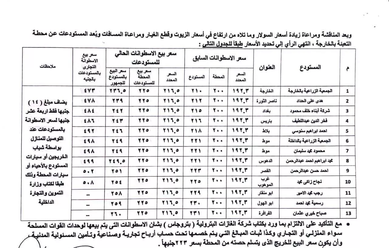 الوادي الجديد تعلن عن تفاصيل سعر أسطوانات البوتاجاز بعد الزيادة الأخيرة بالمراكز والقرى