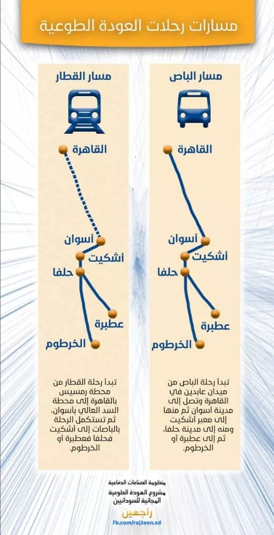مبادرة العودة الطوعية للسودانيين (4)