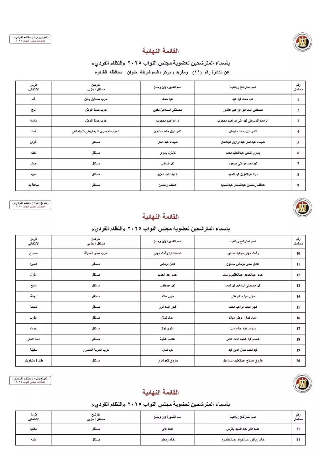 الدائرة التاسعة عشر