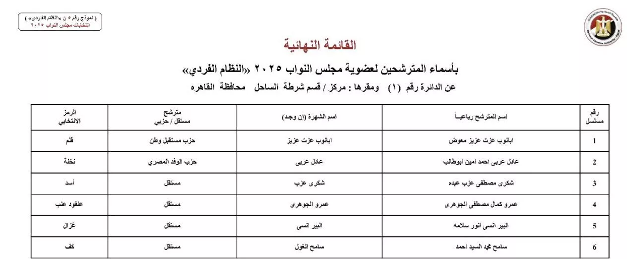 الدائرة الاولى