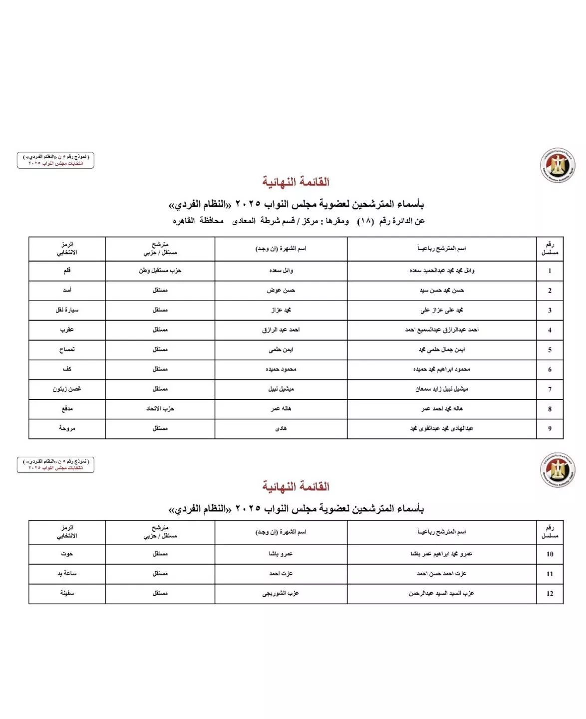 الدائرة الثامنة عشر القاهرة