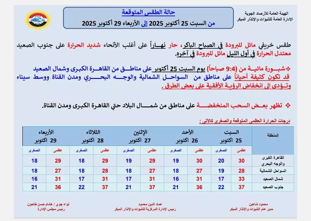 خريفي مائل للبرودة.. الأرصاد تكشف تفاصيل حالة الطقس الأسبوع المقبل خريفي مائل للبرودة.. الأرصاد تكشف تفاصيل حالة الطقس الأسبوع المقبل
