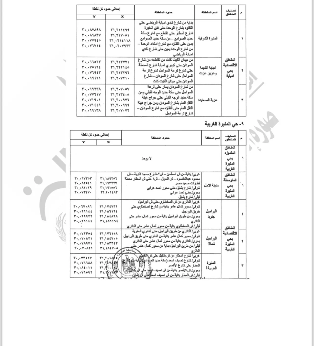 تصنيف مناطق الإيجار القديم بالجيزة (10)