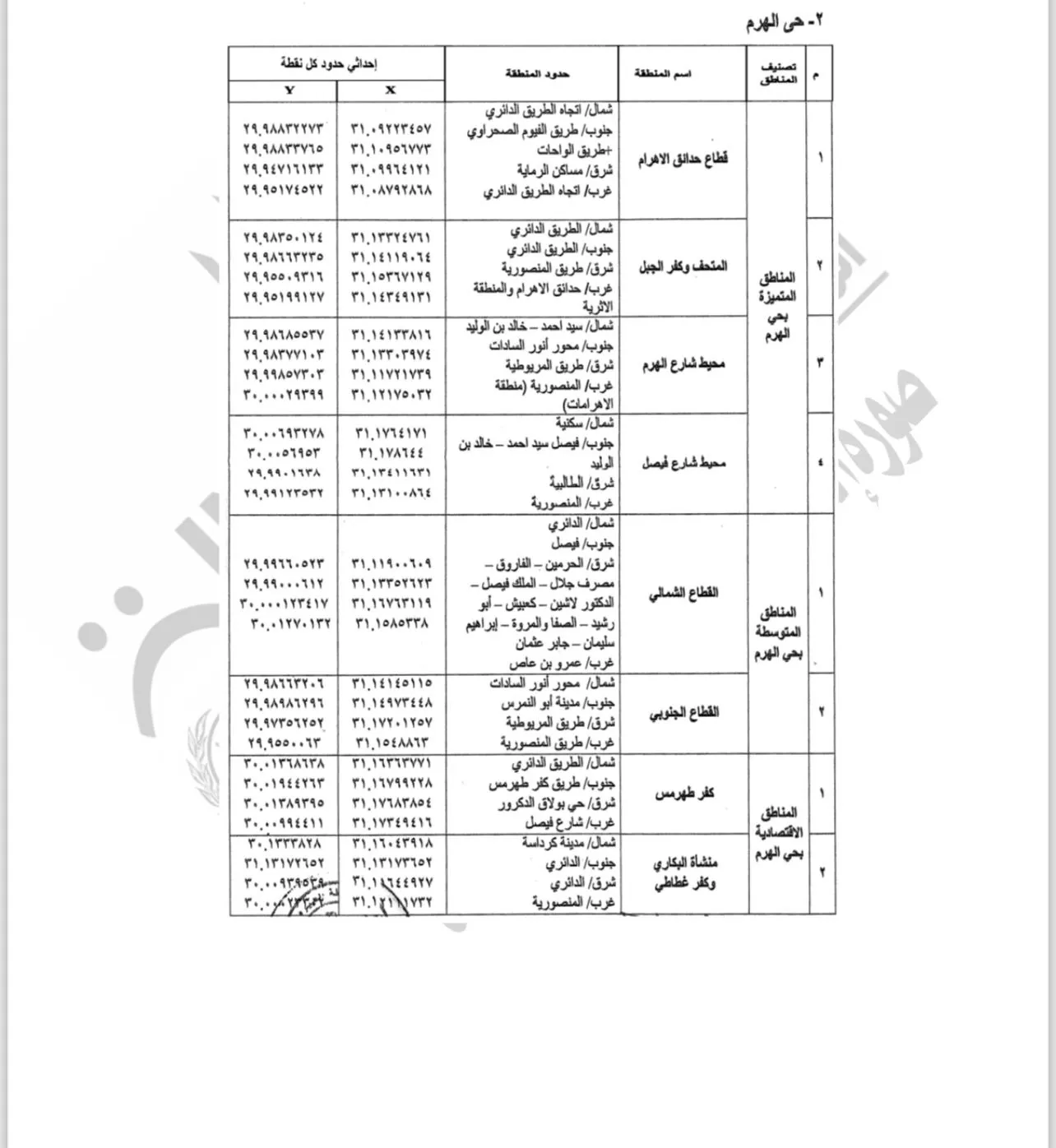 تصنيف مناطق الإيجار القديم بالجيزة (3)