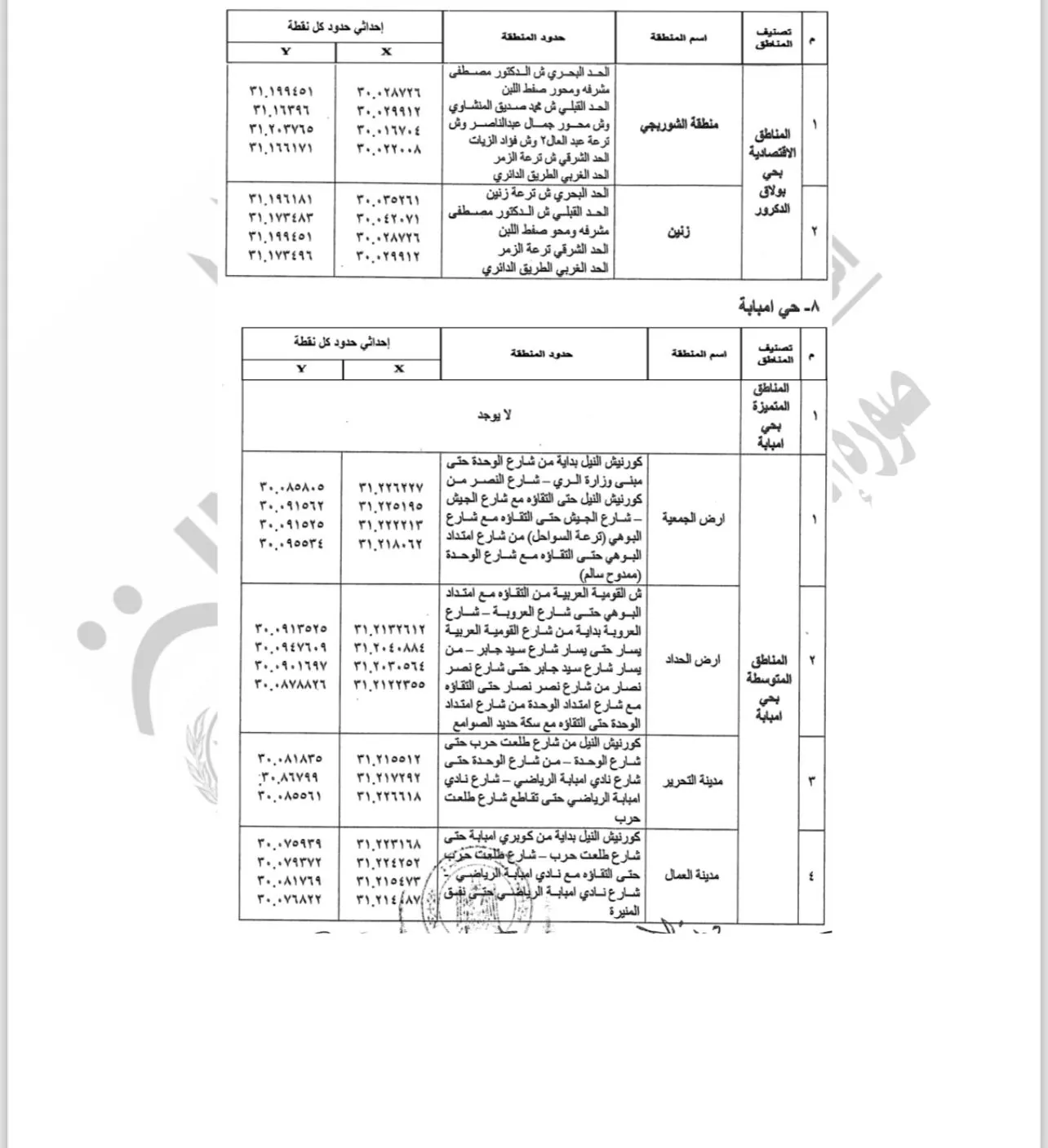 تصنيف مناطق الإيجار القديم بالجيزة (4)