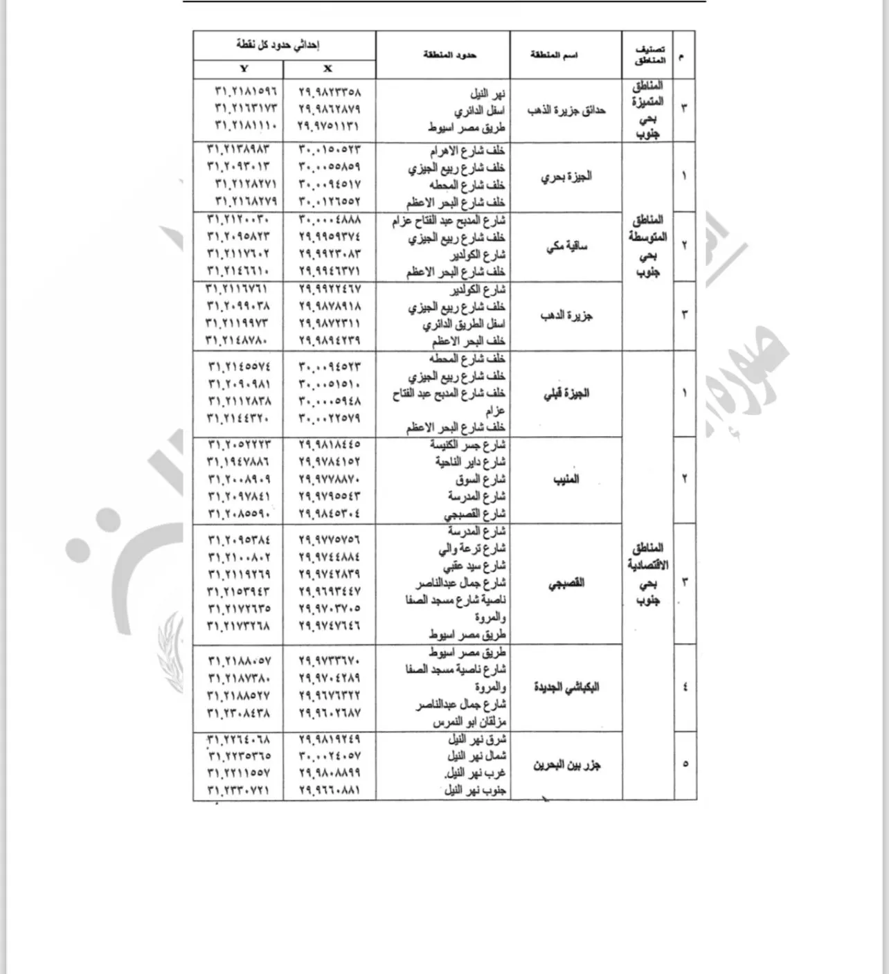 تصنيف مناطق الإيجار القديم بالجيزة (6)