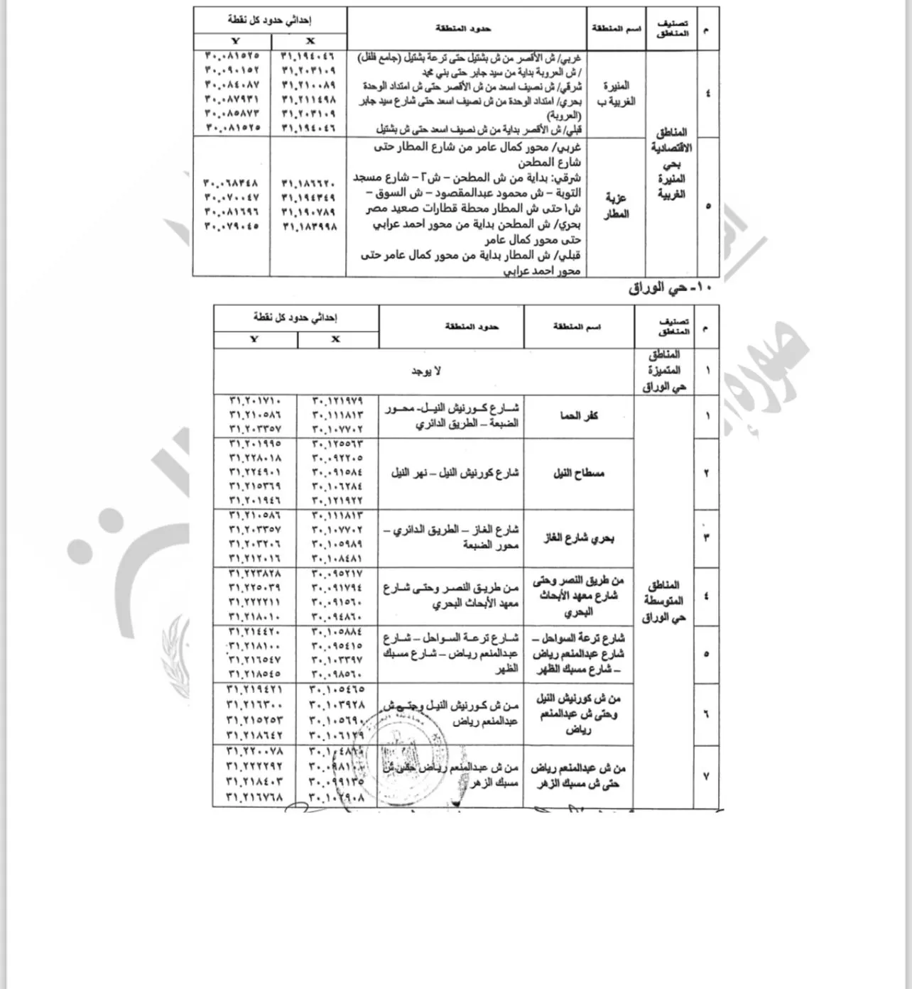 تصنيف مناطق الإيجار القديم بالجيزة (7)