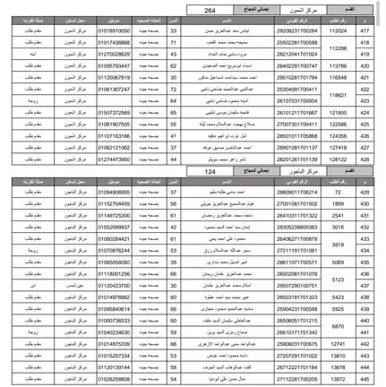 مديرية أمن المنوفية تُعلن أسماء الفائزين بقرعة حج 2026 (1)